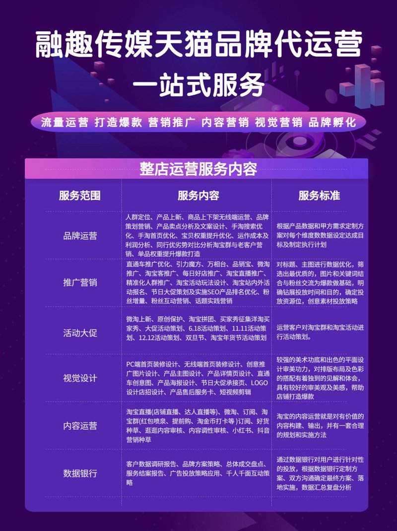 如何挑选合适的淘宝店铺托管服务？